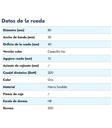 RUEDA EJE PASANTE HIERRO Ø 80X30 EJE 12MM 200KG