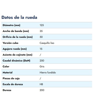RUEDA EJE PASANTE HIERRO Ø 125X35 EJE 15MM 250 KG