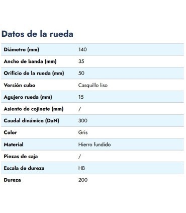 RUEDA EJE PASANTE HIERRO  Ø140X35 EJE 15MM 300KG