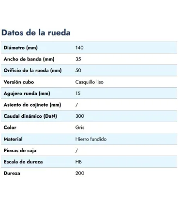 RUEDA EJE PASANTE HIERRO  Ø140X35 EJE 15MM 300KG