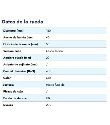 RUEDA EJE PASANTE HIERRO  Ø160X40 EJE 20MM 400 KG