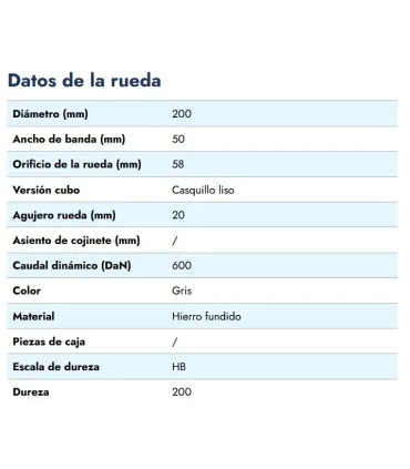 RUEDA EJE PASANTE HIERRO  Ø200X50 EJE 20MM 600 KG