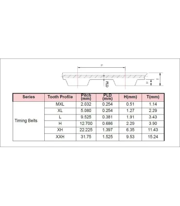 CORREA SINCRON DENT. 330H200