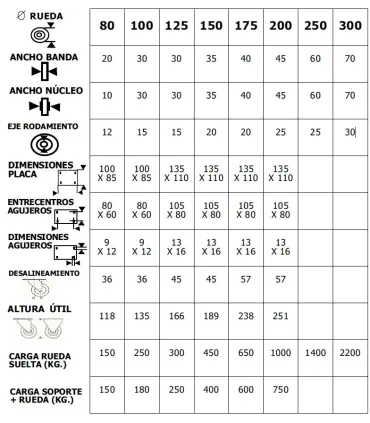 RUEDA FE+PU C/ROD. SOPORTE LOCO 80x20 150Kg