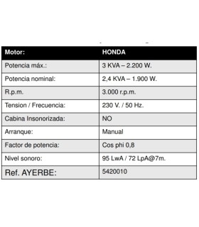 GRUPO ELECTROGENO WAY 2,2/2,5 KVA-MONOF. MOTOR HONDA GX-160 5,5CV