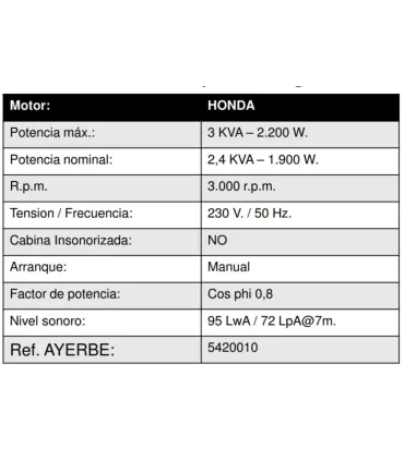 GRUPO ELECTROGENO WAY 2,2/2,5 KVA-MONOF. MOTOR HONDA GX-160 5,5CV