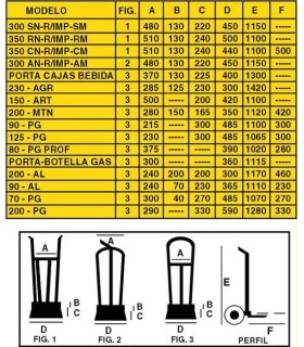 CARRO PAQUETERIA LIGERO 200KG RUEDA NEUMATICA