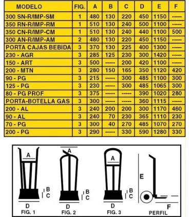CARRO PAQUETERIA LIGERO 200KG RUEDA NEUMATICA