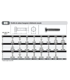 TORNILLO DIN 933 INOX A2