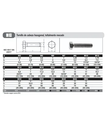 TORNILLO DIN 933 INOX A4