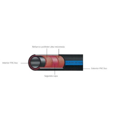 M. TUBO GOMA NEGRA FUMIGACION P.TRAB. 40 BAR (120BAR MAX) Ø 12x20mm