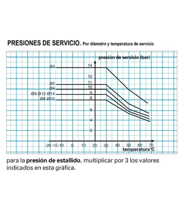 ROLLO 25m TUBO POLIURETANO AZUL 2,5x4