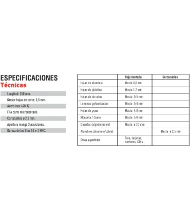 TIJERA CORTACHAPAS ACODADA SEGURIDAD 250mm