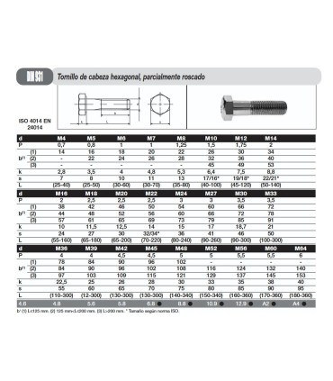 TORNILLO DIN 931 8.8 ZINCADO