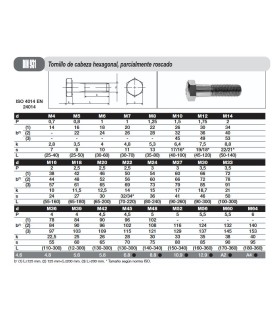 TORNILLO DIN 931 10.9 ZINCADO