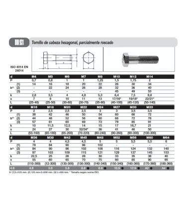 TORNILLO DIN 931 10.9 ZINCADO