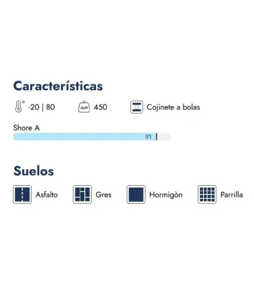 RUEDA AVO POLIU. C/ROD. LOCA 300x70 CARGA 450KG
