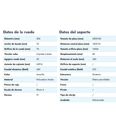 RUEDA AVO POLIU. C/ROD. LOCA 300x70 CARGA 450KG