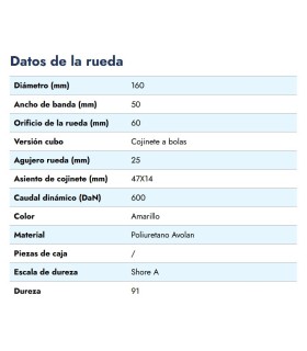 RUEDA ALUM + POLIU.C/ROD 160x50 EJE 20 ANCHO BUJE 60mm 600kg.