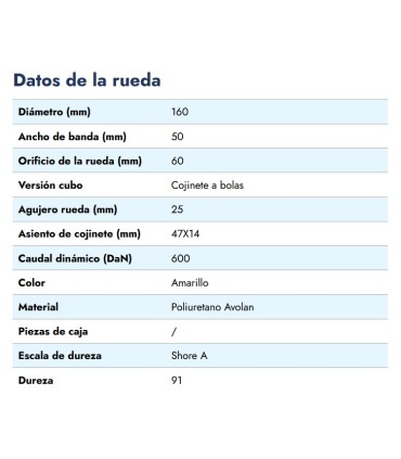 RUEDA ALUM + POLIU.C/ROD 160x50 EJE 20 ANCHO BUJE 60mm 600kg.