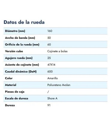 RUEDA ALUM + POLIU.C/ROD 160x50 EJE 20 ANCHO BUJE 60mm 600kg.