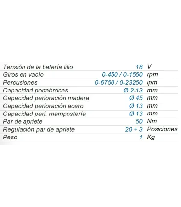 TALADRO ATORNILLADOR PERCUTOR A BATERÍA 50 Nm BATERÍA 5 AH. TB 50-25