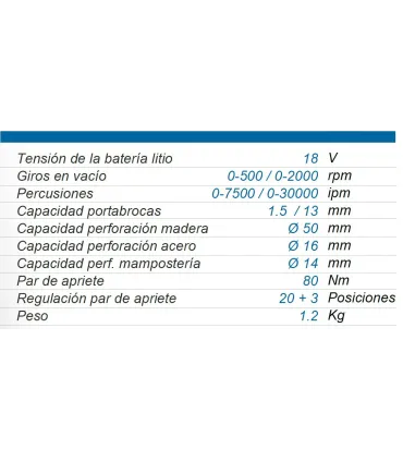TALADRO ATORNILLADOR PERCUTOR A BATERÍA 80 Nm. TB 80-25