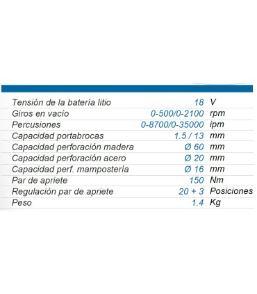 TALADRO ATORNILLADOR PERCUTOR A BATERÍA 150 Nm. TB-150-25