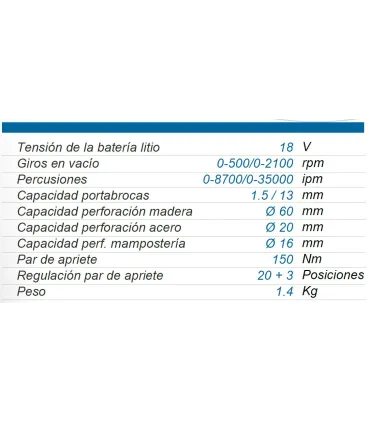 TALADRO ATORNILLADOR PERCUTOR A BATERÍA 150 Nm. TB-150-25