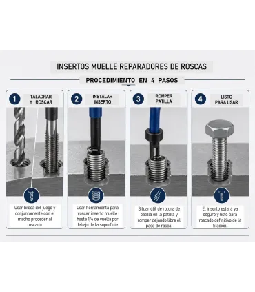 HELICOIL JUEGO REPARAR ROSCAS M10X125