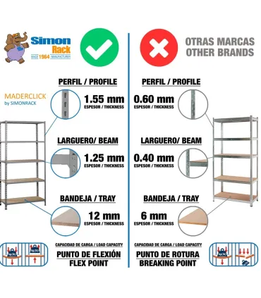 KIT MADERCLICK SUPRA 1800x900x500 MADERA/GRIS