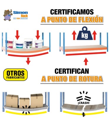 KIT ESTANTERIA SIMONFORTE 2106-4 2100x2000x600 cap. 500kg/ESTANTE