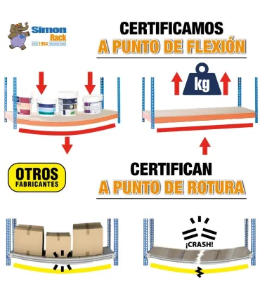 KIT ESTANTERIA SIMONFORTE 2106-4 2100x2000x600 cap. 500kg/ESTANTE