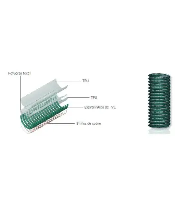 M. TUBO PU MULTISERVICIO ASP/IMP Ø 76mm ACEITE+COMBUSTIBLE  ANTIEST.